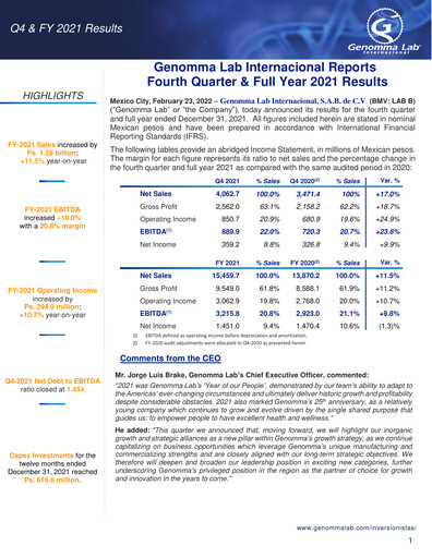 Thumbnail Genomma Lab Internacional Financial Statement 2021