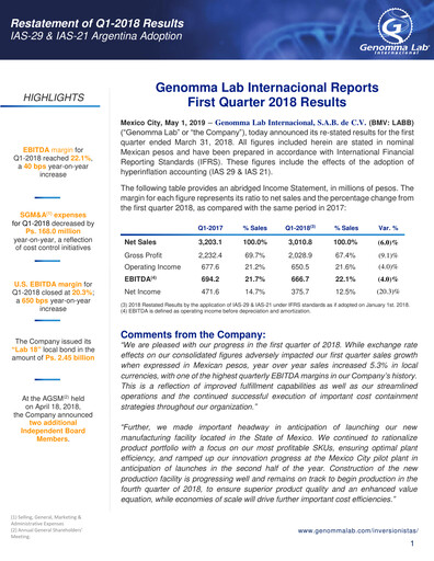 Thumbnail Genomma Lab Internacional Quarterly Report 2018-q1