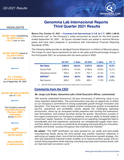 Thumbnail Genomma Lab Internacional Quarterly Report 2021-q3