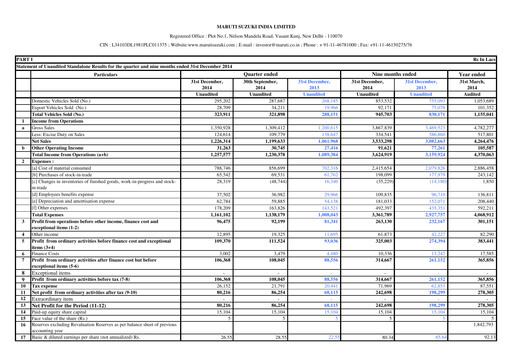 Thumbnail Maruti Suzuki India
 Quarterly Report 2014-2015-q3