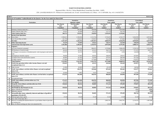 Thumbnail Maruti Suzuki India
 Quarterly Report 2014-2015-q4