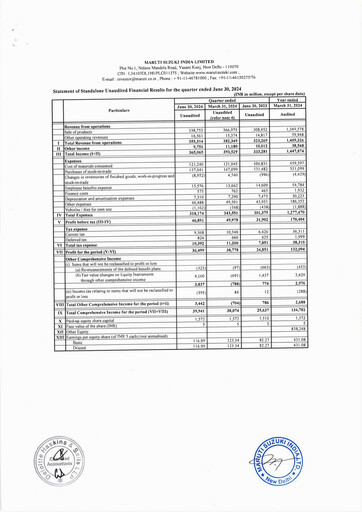 Thumbnail Maruti Suzuki India
 Quarterly Report 2024-2025-q1