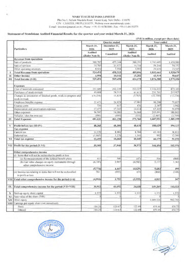 Thumbnail Maruti Suzuki India
 Quarterly Report 2025-2026-q4