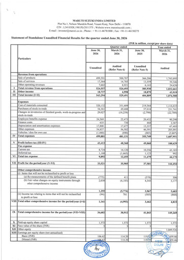 Thumbnail Maruti Suzuki India
 Quarterly Report 2026-2027-q1