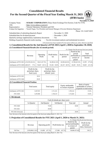 Thumbnail Subaru Half-year Report 2021-h1