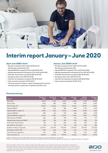 Thumbnail Arjo AB Quarterly Report 2020-q2