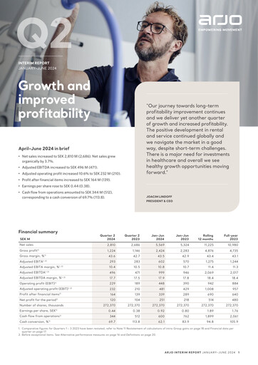 Thumbnail Arjo AB Quarterly Report 2024-q2