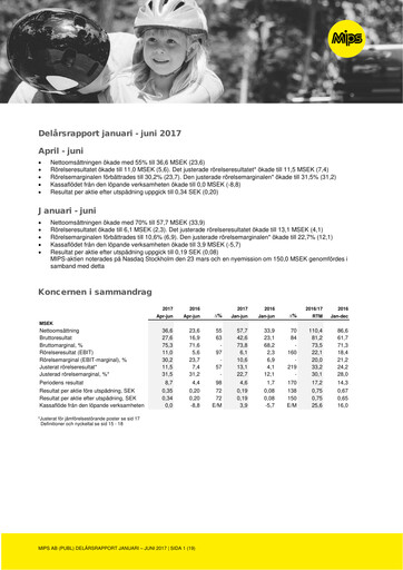 Miniature Mips AB Rapport semestriel 2017-h1