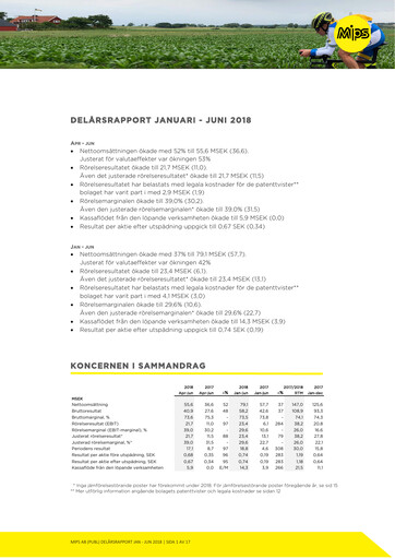 Miniature Mips AB Rapport semestriel 2018-h1