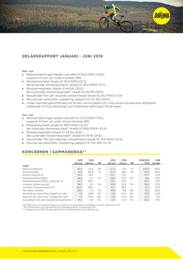 Miniature Mips AB Rapport semestriel 2019-h1