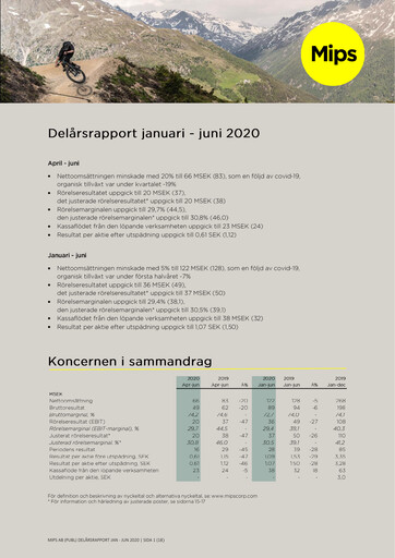 Miniature Mips AB Rapport semestriel 2020-h1