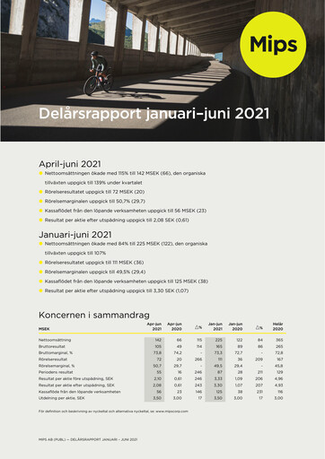 Miniature Mips AB Rapport semestriel 2021-h1