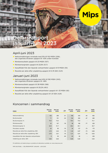 Miniature Mips AB Rapport semestriel 2023-h1