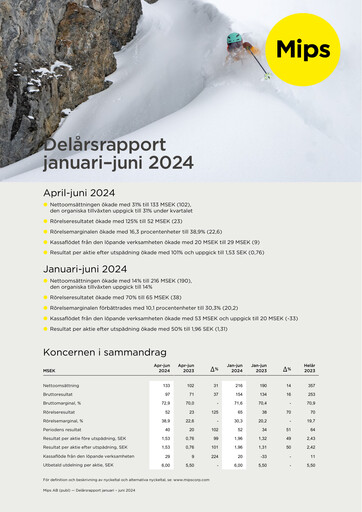 Miniature Mips AB Rapport semestriel 2024-h1