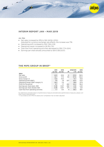 Miniature Mips AB Rapport trimestriel 2019-q1