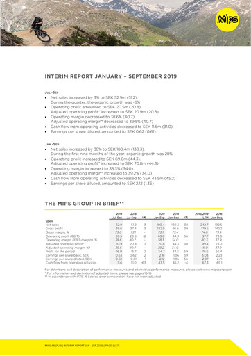 Miniature Mips AB Rapport trimestriel 2019-q3