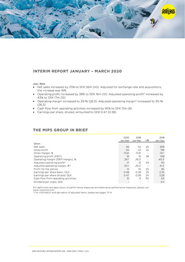 Miniature Mips AB Rapport trimestriel 2020-q1