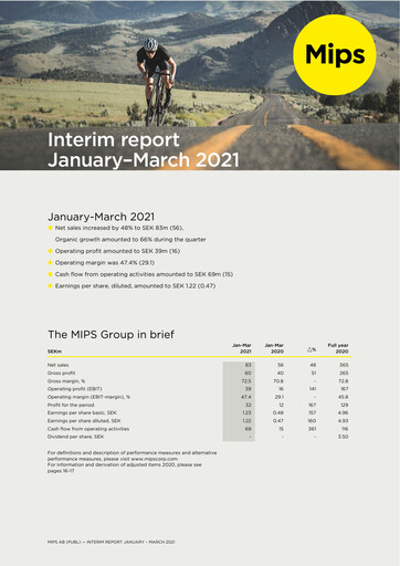 Miniature Mips AB Rapport trimestriel 2021-q1