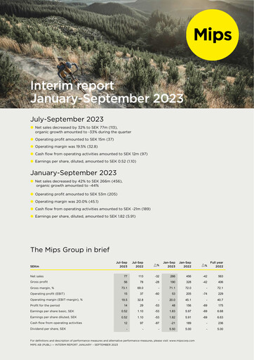 Miniature Mips AB Rapport trimestriel 2023-q3