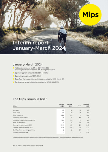 Miniature Mips AB Rapport trimestriel 2024-q1
