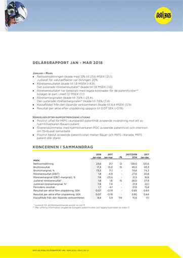 Miniature Mips AB Rapport trimestriel 2018-q1