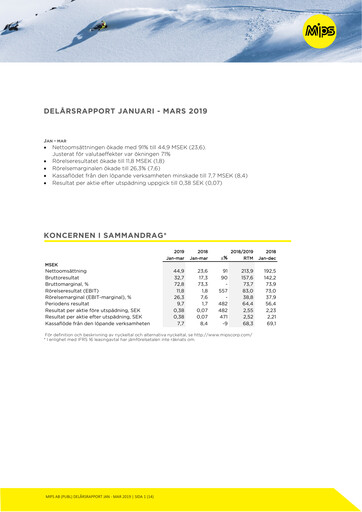 Miniature Mips AB Rapport trimestriel 2019-q1