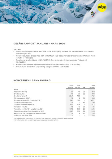 Miniature Mips AB Rapport trimestriel 2020-q1