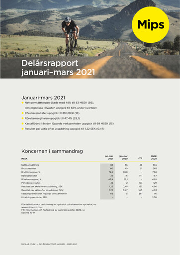 Miniature Mips AB Rapport trimestriel 2021-q1