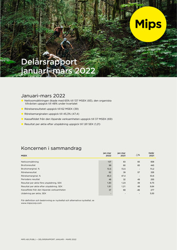 Miniature Mips AB Rapport trimestriel 2022-q1