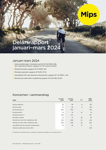 Miniature Mips AB Rapport trimestriel 2024-q1