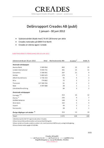 Miniature Creades AB Rapport semestriel 2012-h1