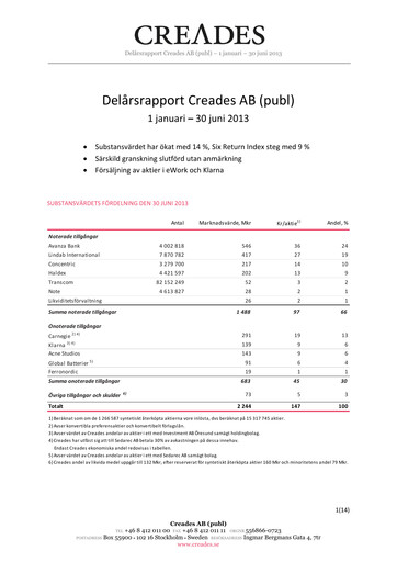 Miniature Creades AB Rapport semestriel 2013-h1