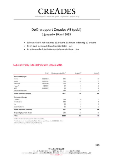 Miniature Creades AB Rapport semestriel 2015-h1