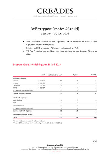 Miniature Creades AB Rapport semestriel 2016-h1