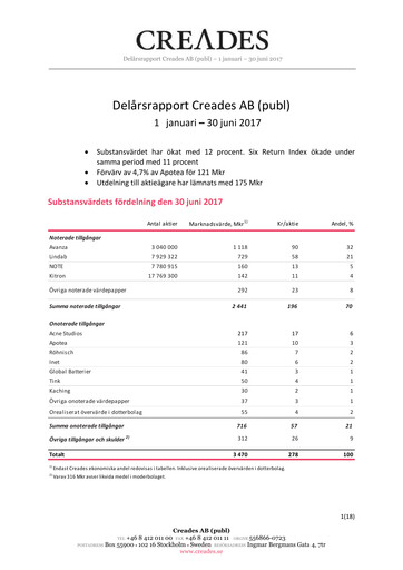 Miniature Creades AB Rapport semestriel 2017-h1