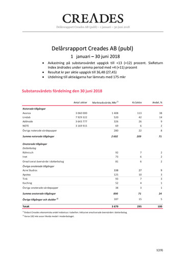 Miniature Creades AB Rapport semestriel 2018-h1