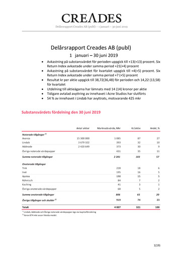 Miniature Creades AB Rapport semestriel 2019-h1