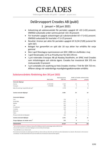 Miniature Creades AB Rapport semestriel 2021-h1