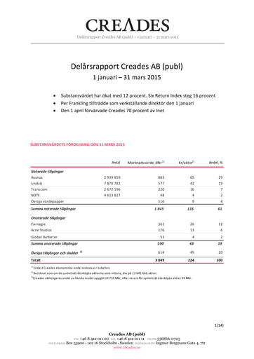 Miniature Creades AB Rapport trimestriel 2015-q1