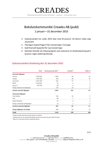 Miniature Creades AB Rapport trimestriel 2015-q4