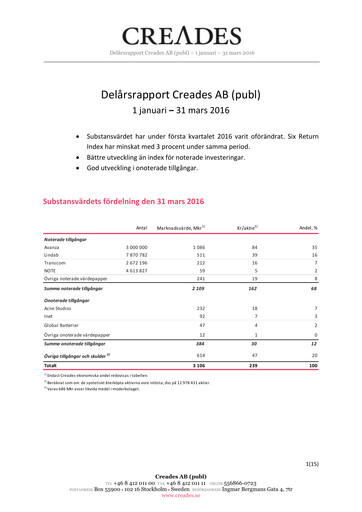 Miniature Creades AB Rapport trimestriel 2016-q1