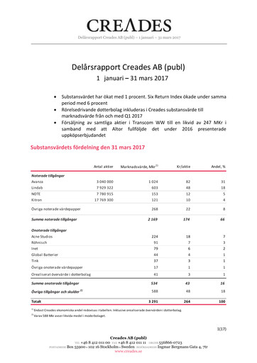 Miniature Creades AB Rapport trimestriel 2017-q1