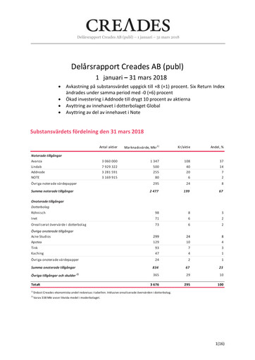Miniature Creades AB Rapport trimestriel 2018-q1
