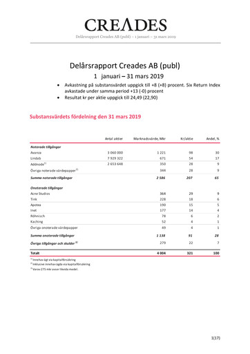 Miniature Creades AB Rapport trimestriel 2019-q1