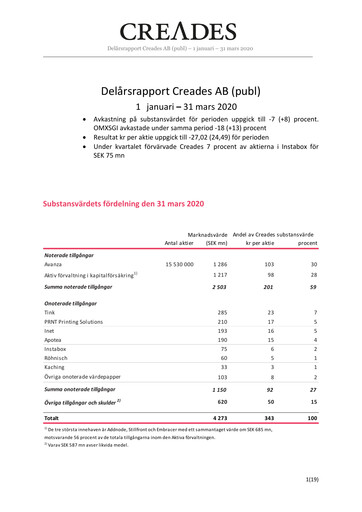 Miniature Creades AB Rapport trimestriel 2020-q1
