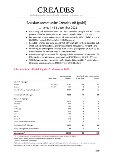 Miniature Creades AB Rapport trimestriel 2021-q4