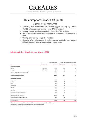 Miniature Creades AB Rapport trimestriel 2022-q1