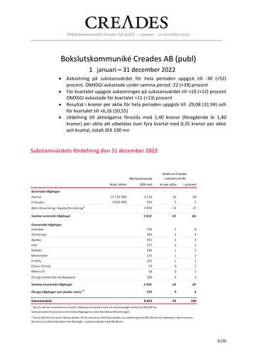 Miniature Creades AB Rapport trimestriel 2022-q4