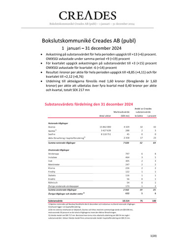 Miniature Creades AB Rapport trimestriel 2024-q4