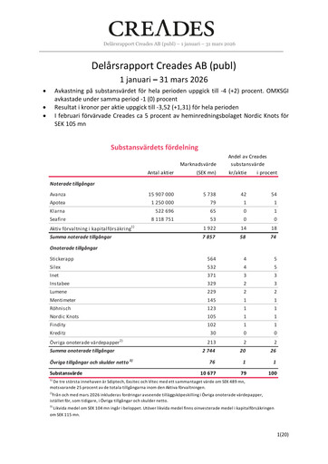 Thumbnail Creades AB Quarterly Report 2026-q1